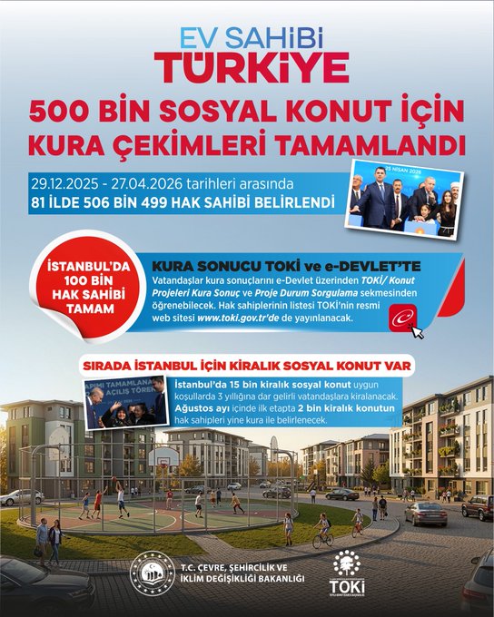 İstanbul’da 100 Bin Konutun Kura Süreci Tamamlandı